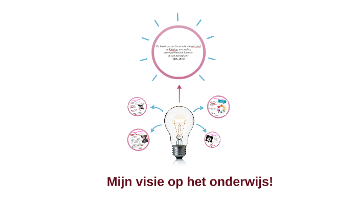 Mijn VISIE op het onderwijs. by Kim van Doorn on Prezi