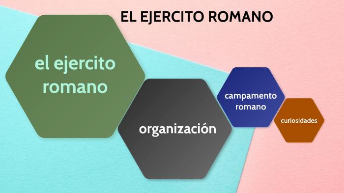 ejercito romano by álex Carpio on Prezi