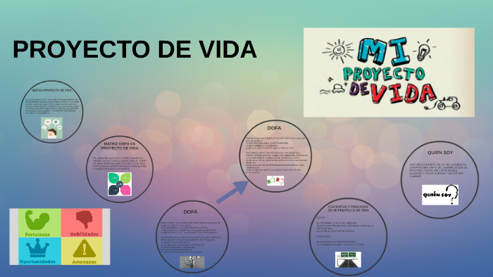 PROYECTO DE VIDA by Valentina Orjuela quiroga on Prezi
