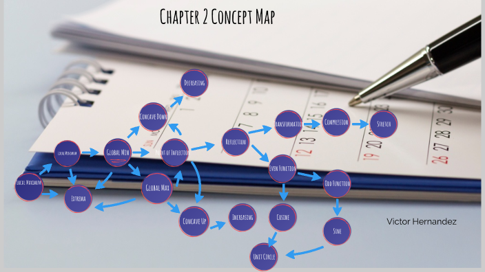 Concept Map by Victor Hernandez on Prezi