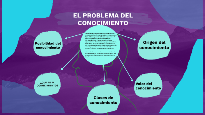 El Problema Del Conocimiento By Galia AV On Prezi