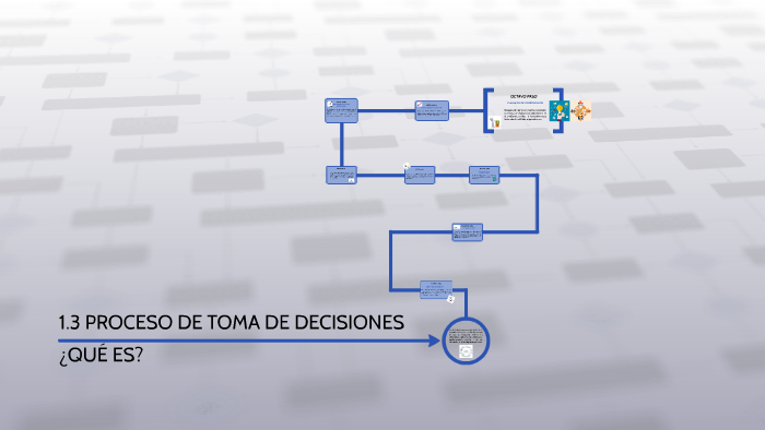 1.3 PROCESO DE TOMA DE DECISIONES by cynthia izquierdo méndez on Prezi
