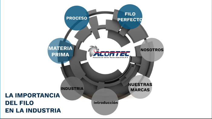 Acortec by Gabriela Reyes on Prezi