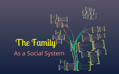 Family As A Social System Grace Obias