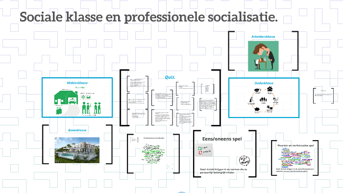 Sociale klasse en professionele socialisatie. by Sanne Hofma on Prezi