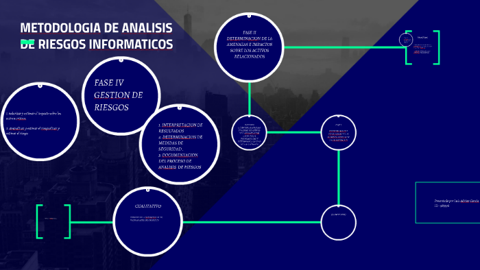 METODOLOGIA DE ANALISIS DE RIESGOS INFORMATICOS by PAOLA VELA on Prezi