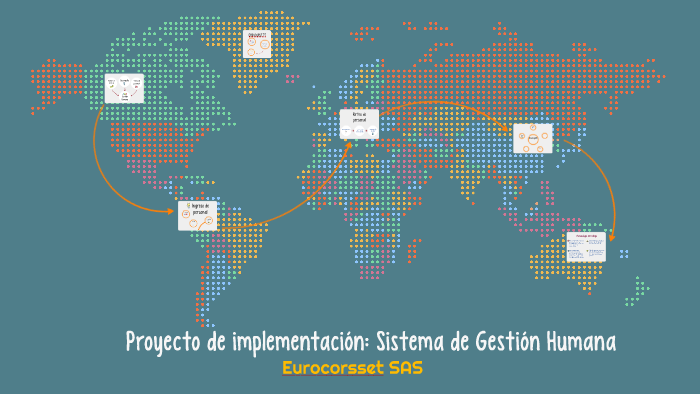 Sistema de Gestión Humana by Denise Colmenares on Prezi