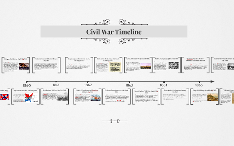 civil war timeline major events