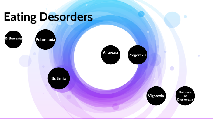 Eating Disorders by Raquel González on Prezi