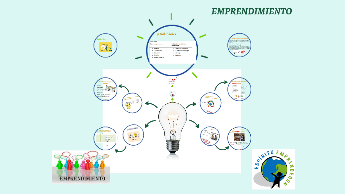 EMPRENDIMIENTO by Katherinne Figueroa on Prezi