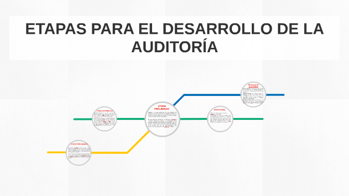 ETAPAS PARA EL DESARROLLO DE LA AUDITORÍA by Yaneli Rea on Prezi