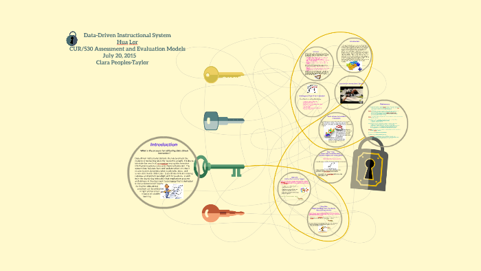 DATA DRIVEN INSTRUCTIONAL SYSTEM visual data 3