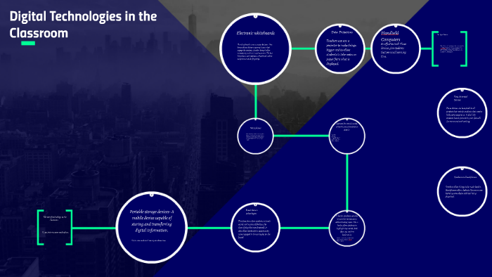 Digital Technologies in the Classroom by Jacqueline Wallace on Prezi