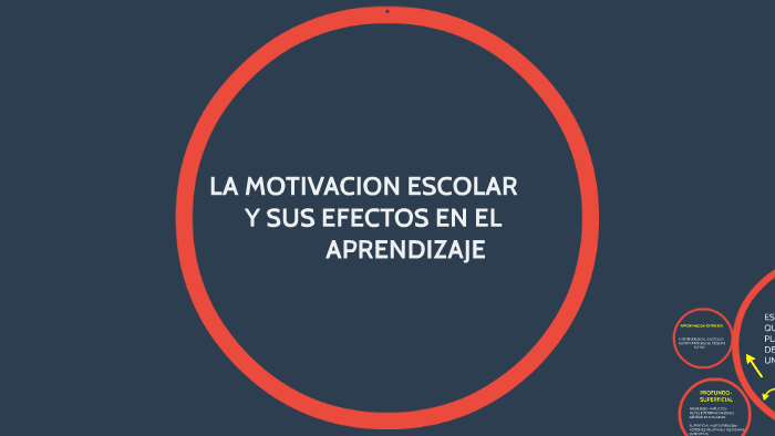 LA MOTIVACION ESCOLAR Y SUS EFECTOS EN EL APRENDIZAJE By Alberto Armendariz