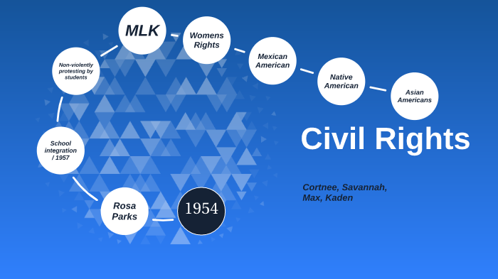 Civil rights timeline by savannah hofman on Prezi