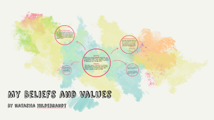 My Beliefs and Values by natasha hildebrandt on Prezi
