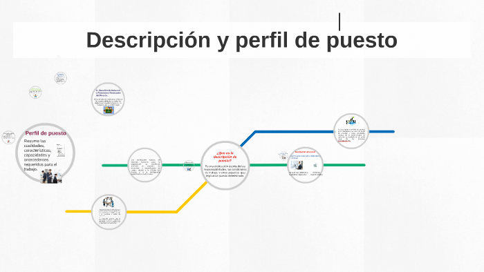 Descripción y perfil de puesto by Ivette Burguete on Prezi