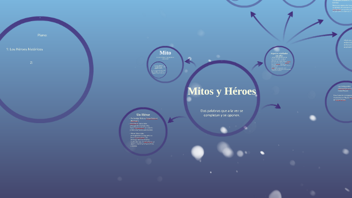 Mitos y Héroes by Aude MAILLARD on Prezi