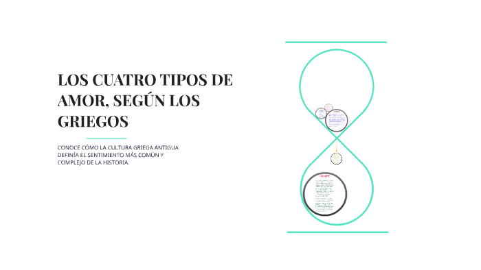 Los 4tipos De Amor SegÚn Los Griegos By Carlos Javier Guzman Hernandez On Prezi 7444