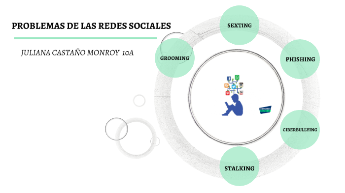 PROBLEMAS DE LAS REDES SOCIALES by Juliana Castaño on Prezi