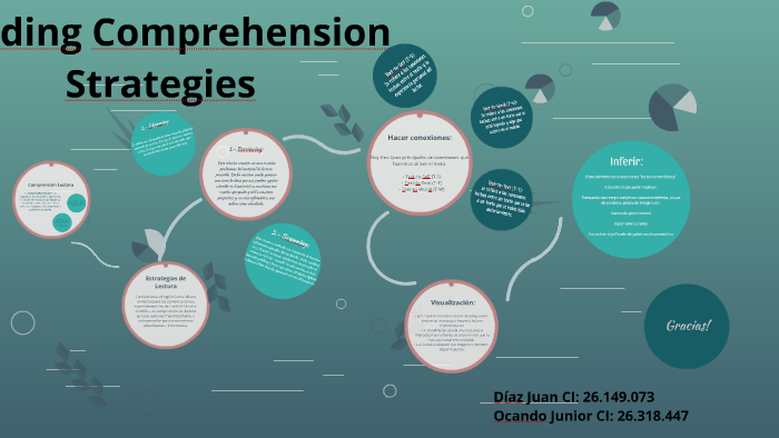 Ready Comprehension Strategies by Juan Díaz on Prezi Next