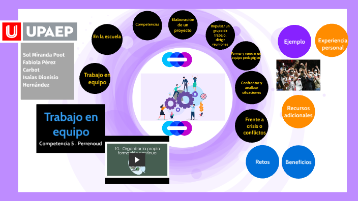 Competencia 5. Trabajo en equipo by FABIOLA PEREZ on Prezi