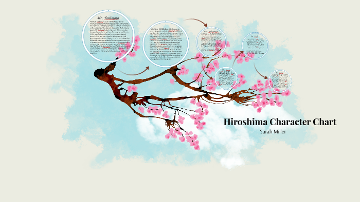 Hiroshima Character Chart By Sarah Miller On Prezi Next Hiroshima Character Chart By Sarah Miller On Prezi Next