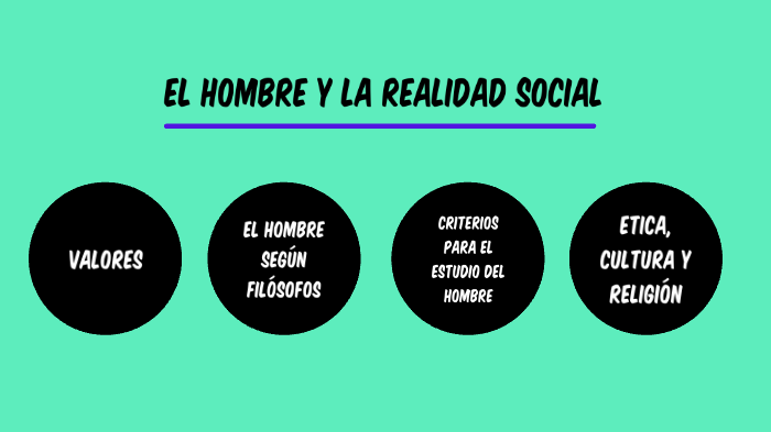 Cap2 El Hombre Y La Realidad Social By Alejandro Lumbreras On Prezi 3335