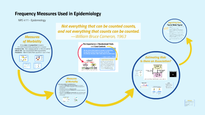 frequency-measures-used-in-epidemiology-by-katrina-dielman