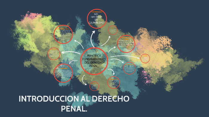 PRINCIPIOS FUNDAMENTALES DEL DERECHO PENAL. By Ana Yelli Gonzalez Vaquera