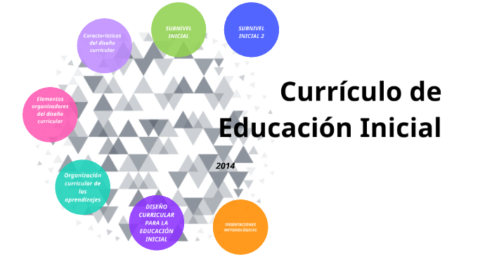 Currículo de Educación Inicial by Shulamith Rafaela Arboleda on Prezi