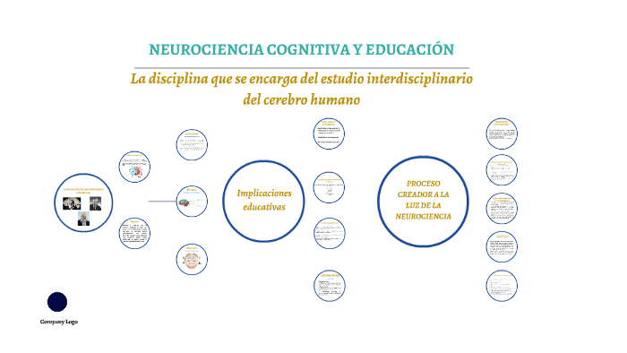 Neurociencia Cognitiva Y EducaciÓn By Geraldine Reyes On Prezi