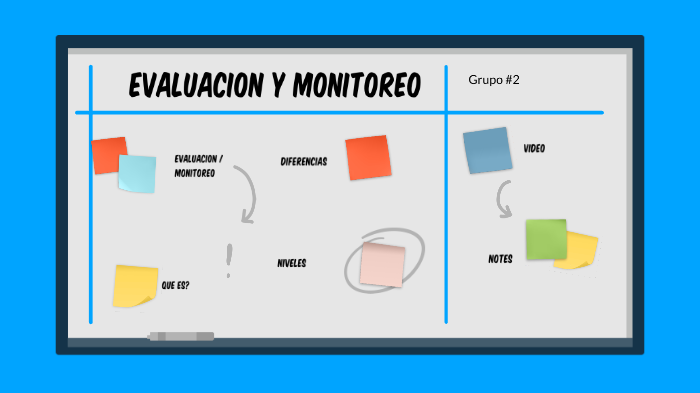 MONITOREO Y EVALUACION By Deboora Milian On Prezi