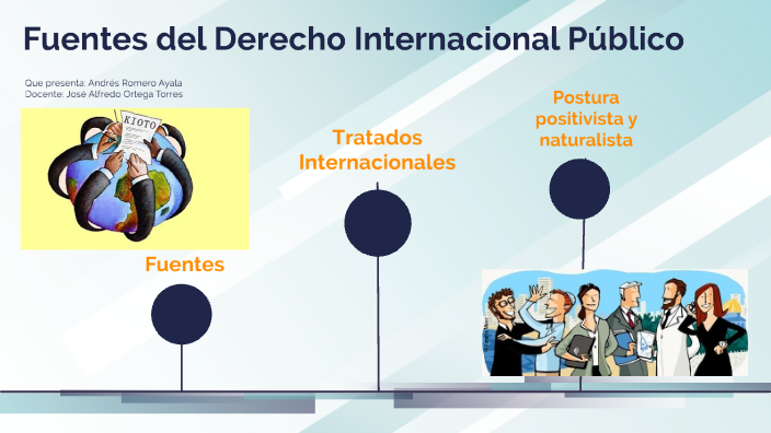 Fuentes del derecho Internacional Público by Andrew Romay on Prezi