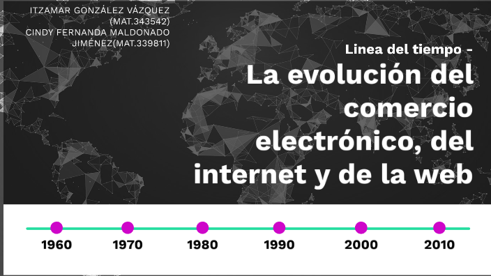Linea del tiempo de la evolución del comercio electrónico, del Internet ...