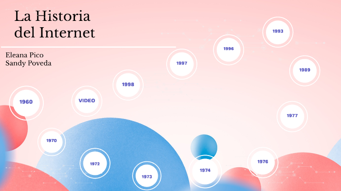 La historia del Internet by Sandy Poveda on Prezi