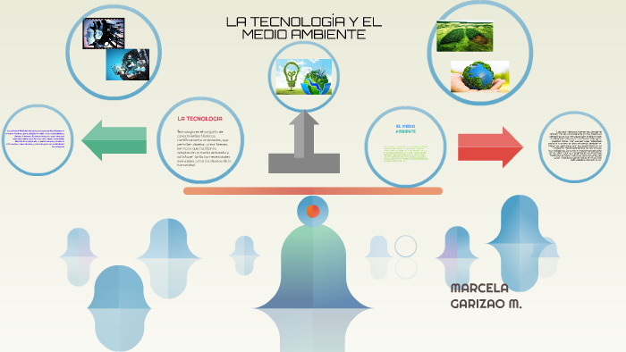 LA TECNOLOGIA Y EL MEDIO AMBIENTE By MARCELA GARIZAO MENDEZ On Prezi