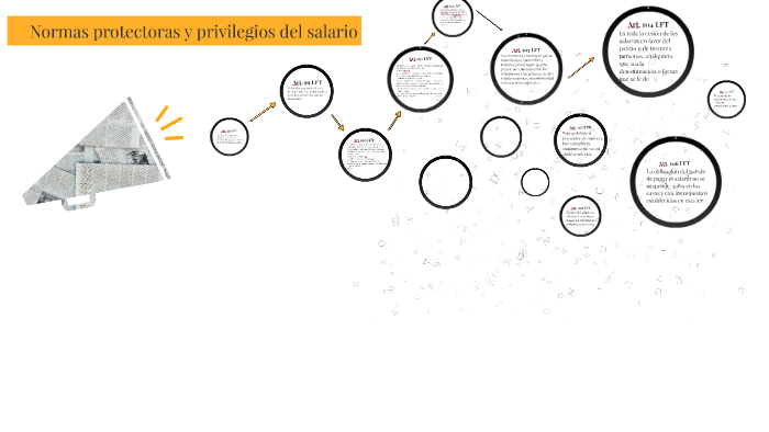 Normas protectoras y privilegios del salario by Victoria Gonzalez on Prezi