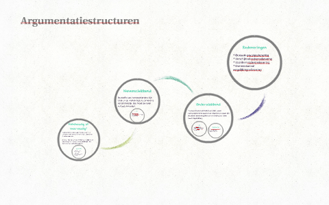 Argumentatiestructuren By Juul Van Der Aa