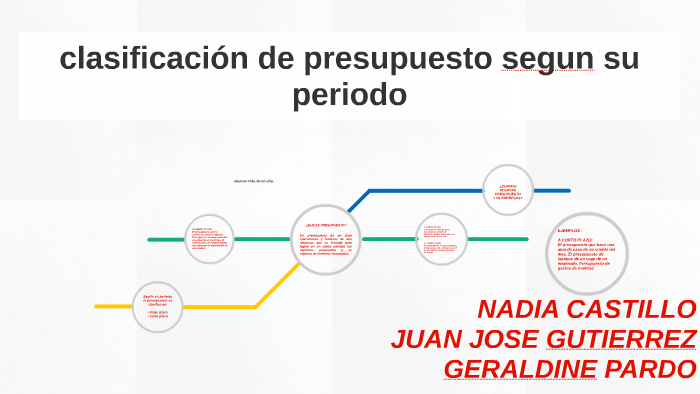 Clasificación De Presupuesto Segun Su Periodo By Nadia Castillo On Prezi