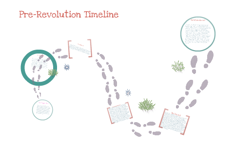 PRE REVOLUTION TIMELINE 1500S intelligence overview