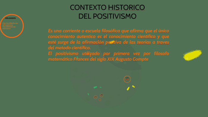 Contexto Historico Del Positivismo By Yulliam Garcia On Prezi