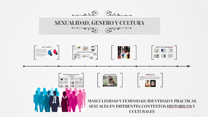 Sexualidad Genero Y Cultura By Nathalie Piedrahita Ramirez On Prezi 2422