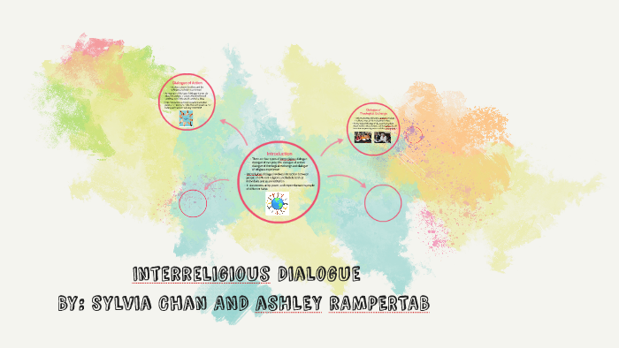 What Are The 4 Types Of Interreligious Dialogue