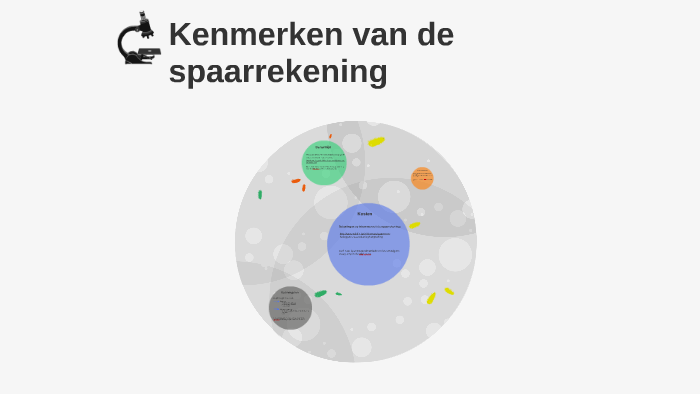 Kenmerken van de spaarrekening by Kim van der Heijden on Prezi