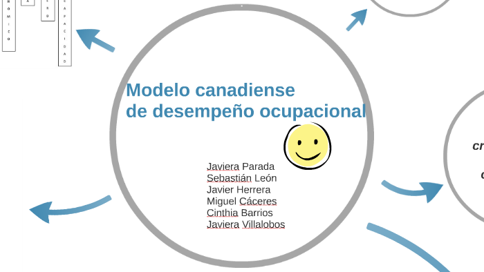 Modelo Canadiense de ocupación humana by Javier Herrera Miranda