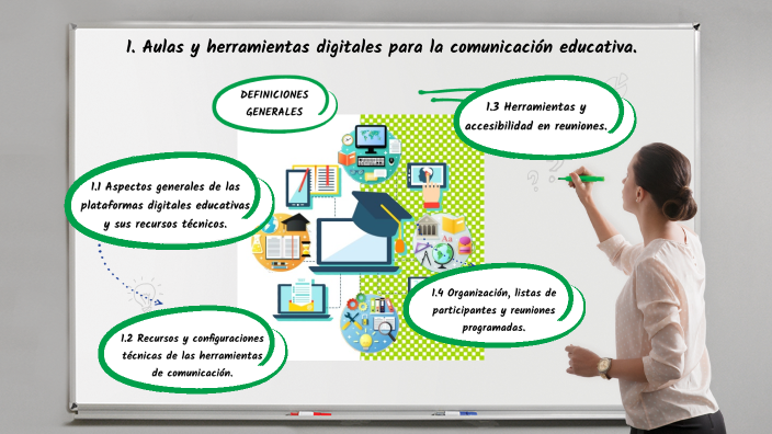 Tema 1, Manejo Y OrganizaciÓn De Aulas By Cristhianne De León On Prezi