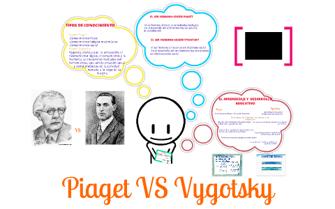 Piaget VS Vigotsky by Cristina Lopez on Prezi