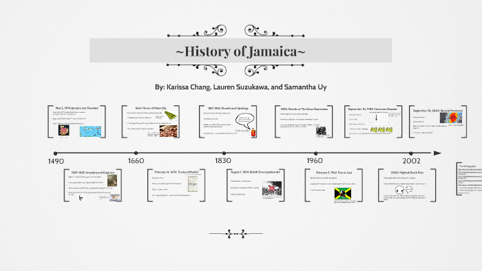 Timeline Of Ethnic Groups That Came To Jamaica In Order