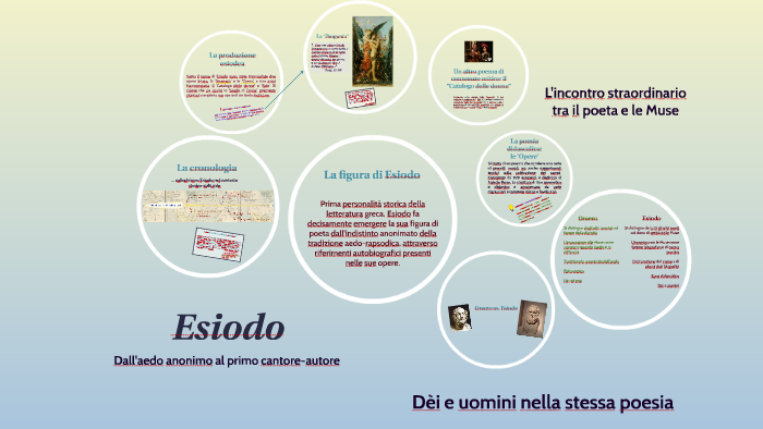 Esiodo, il cantore-autore by Salvatore Russo on Prezi